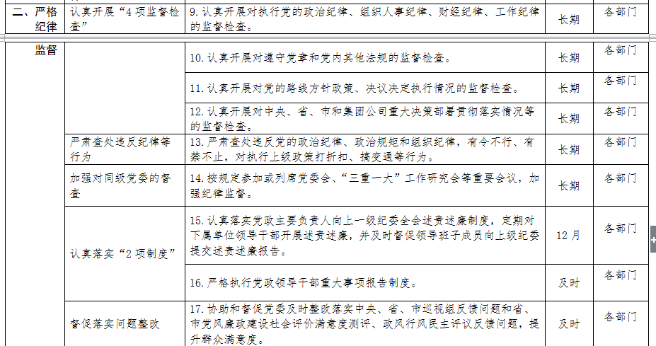 清源水務紀委領導班子落實黨風廉政建設主體        責任清單
