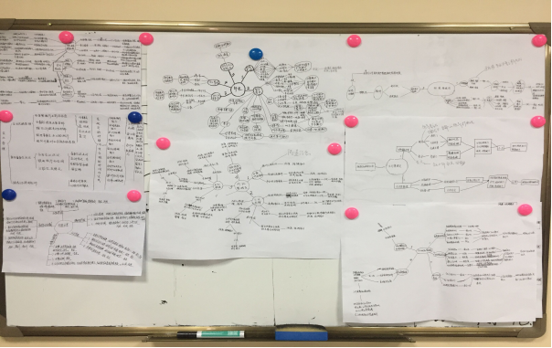 綜合部組織集中學習崗位說明書