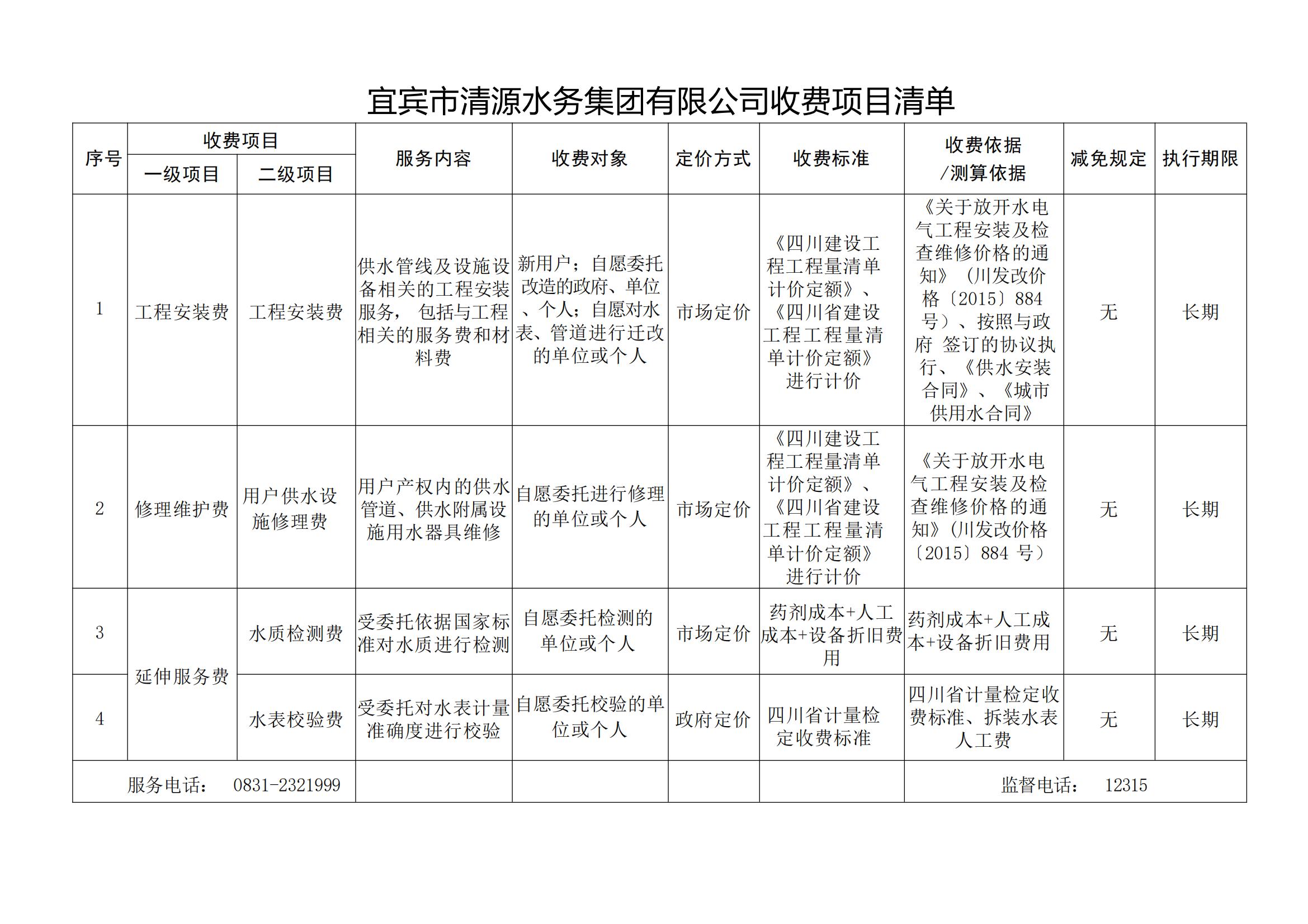 宜賓市清源水務集團有限公司關于印發《宜賓市清源水務集團有限公司收費項目清單》的通知(1)_00.jpg